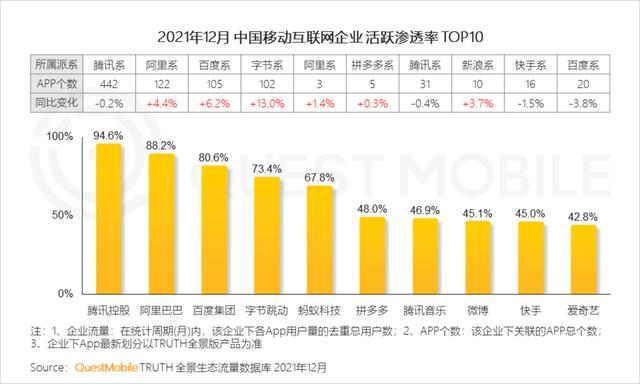 移动互联网公司