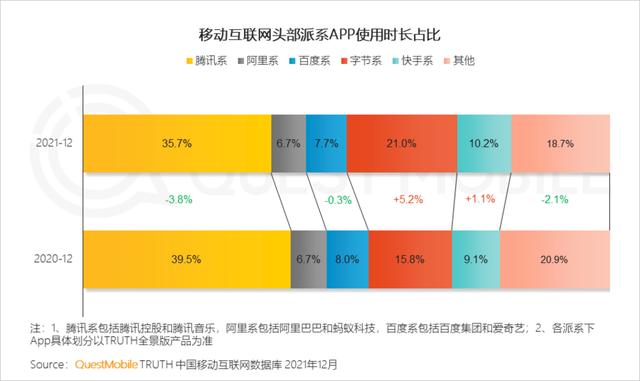 2021中国移动互联网年度大报告：这四大行业用户超10亿