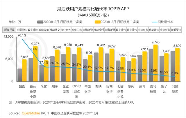移动互联网公司