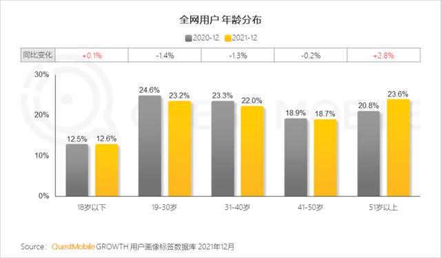 移动互联网公司