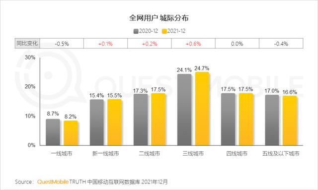 2021中国移动互联网年度大报告：这四大行业用户超10亿