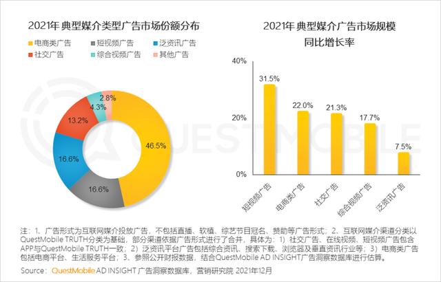 2021中国移动互联网年度大报告：这四大行业用户超10亿
