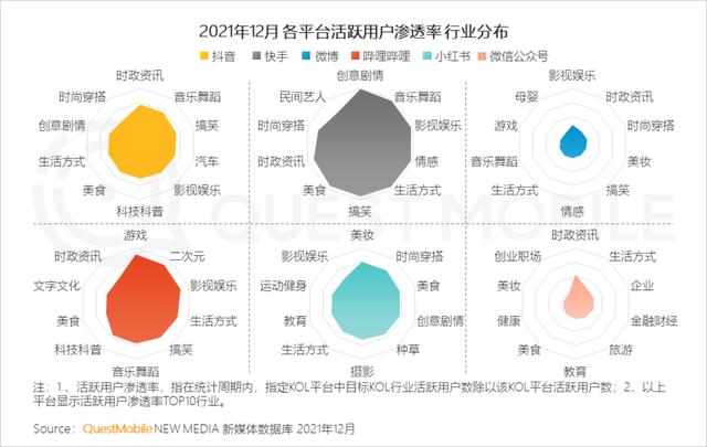 2021中国移动互联网年度大报告：这四大行业用户超10亿