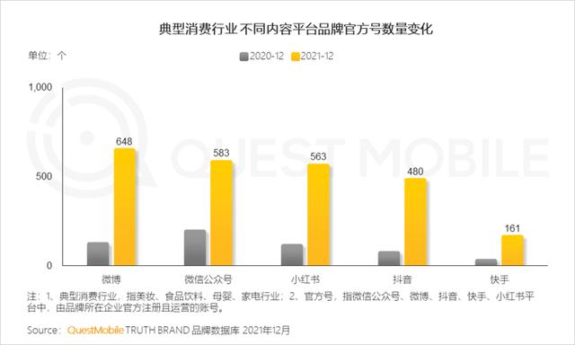 2021中国移动互联网年度大报告：这四大行业用户超10亿