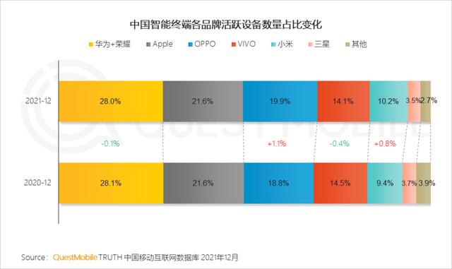 2021中国移动互联网年度大报告：这四大行业用户超10亿