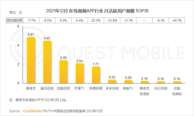 2021中国移动互联网年度大报告：这四大行业用户超10亿