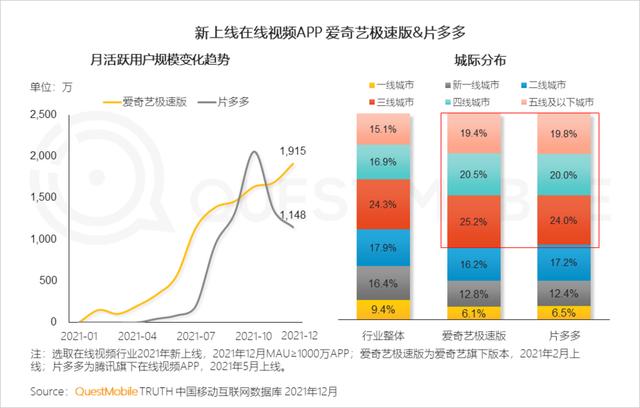 移动互联网公司