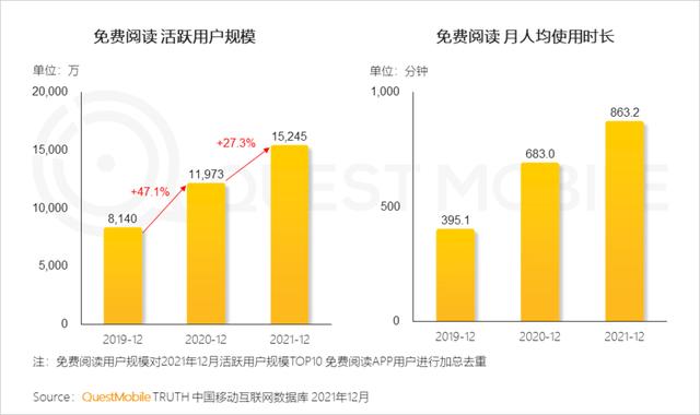 2021中国移动互联网年度大报告：这四大行业用户超10亿