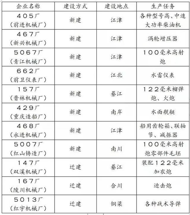 越南工程机械展成都