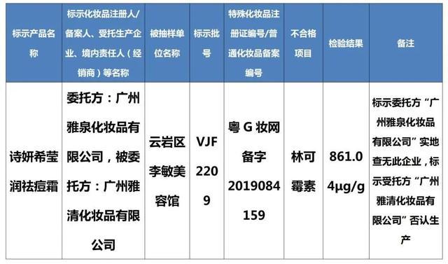 检出禁用原料！这8批次化妆品别买4