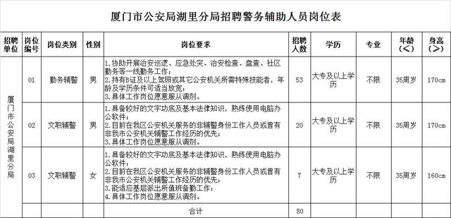 福建这些事业单位招人！含编内