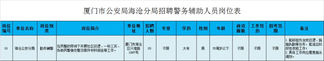 福建这些事业单位招人！含编内