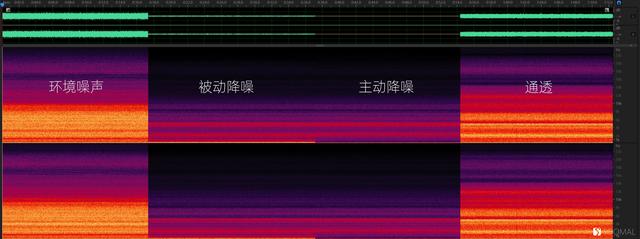 Apple 苹果 AirPods Max 主动降噪蓝牙无线头戴式耳机测评报告 「SOOMAL」