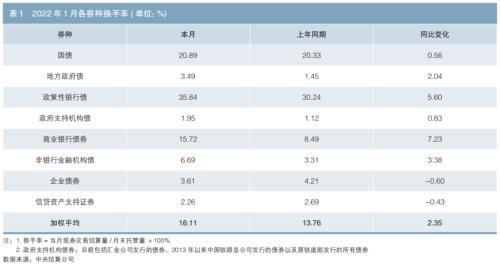 债券收益率整体下行 境外机构持续增持的原因「债券收益率下行 为什么利好债市」