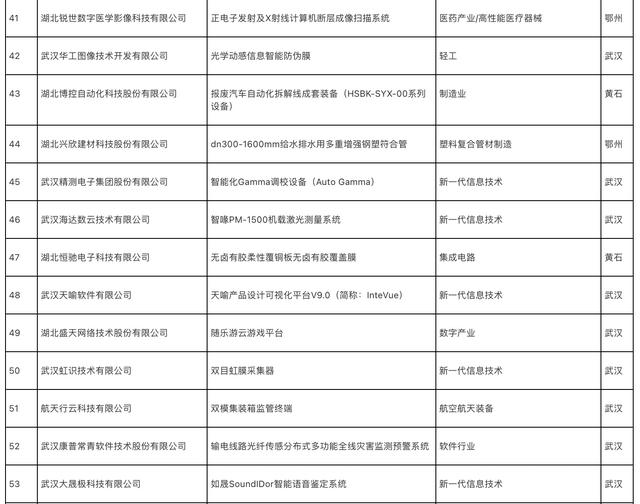 武汉船舶与海洋工程装备展