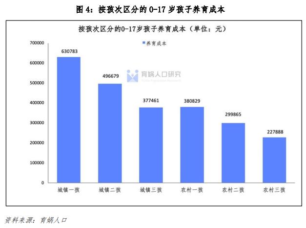 全天带小孩保姆价格表,