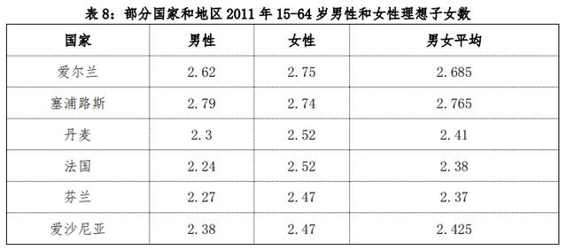 全天带小孩保姆价格表,