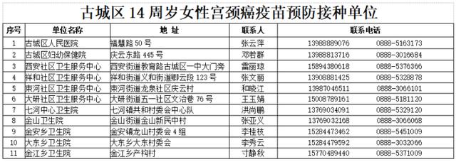 云南首个！这地将为适龄女生免费接种宫颈癌疫苗