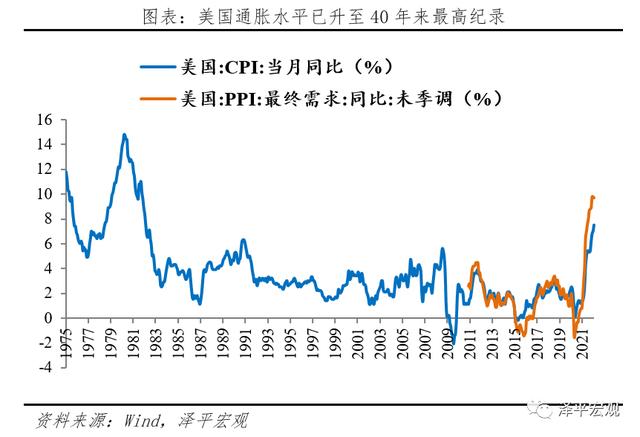 全球通胀可能超预期：买什么抗通胀？