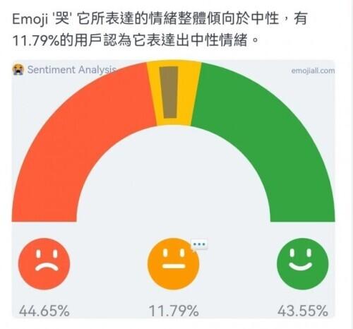 完整emoji表情含义（emoji表情表示意）