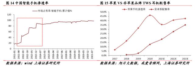 想见你游戏登录是什么意思