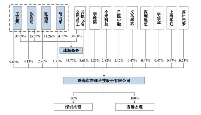 想见你游戏登录是什么意思