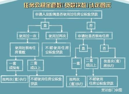 广西区直公积金贷款新政策「广西壮族自治区产假最新规定」