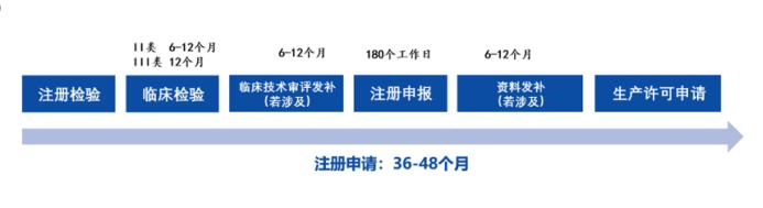 专业除皱