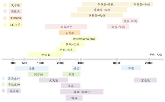 专业除皱