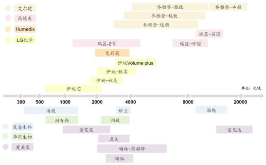 专业除皱