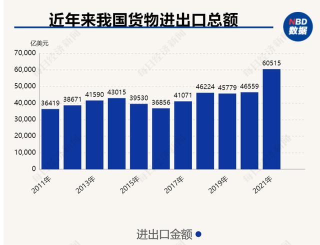 全力帮助企业保订单、稳预期、拓市场！商务部：密切跟踪外需及外贸形势，加强监测预警并做好政策储备