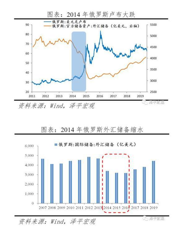 那些年被美国经济制裁过的国家，现在怎么样了？
