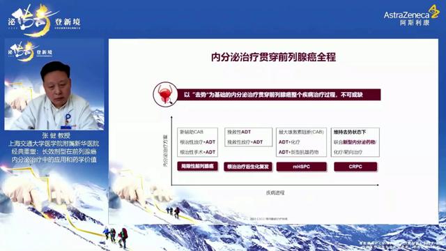 泌傳奇,登新境丨前列腺癌高峰論壇盛大召開,盤點領域進展,匯聚大咖精粹