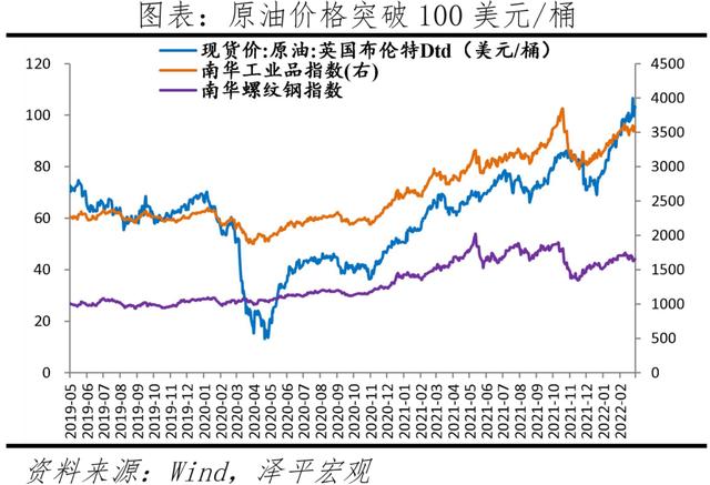 全球通胀可能超预期：买什么抗通胀？