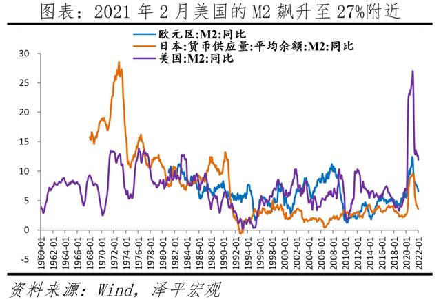 全球通胀可能超预期：买什么抗通胀？