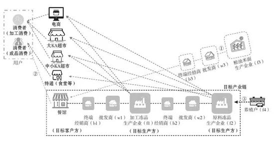 2022年 我们如何理解产业互联网的竞争？-第3张图片-9158手机教程网