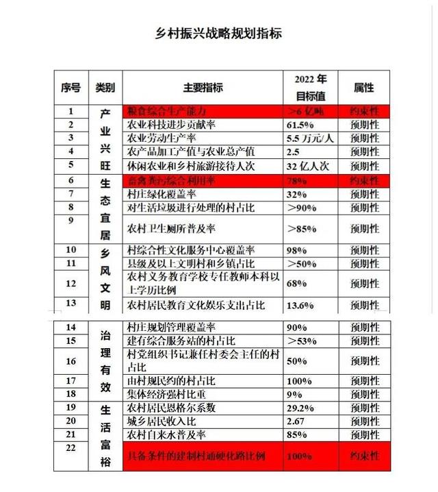 全国人大代表降初：谈一谈对全面实施乡村振兴战略的基本认识