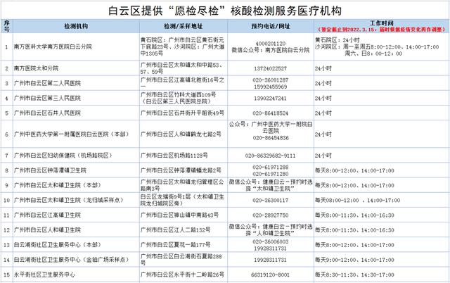 最新通报！广东新增本土69+104！
