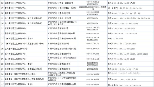 最新通报！广东新增本土69+104！