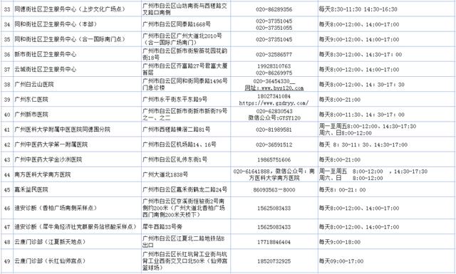最新通报！广东新增本土69+104！