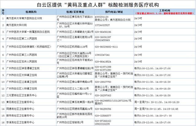 最新通报！广东新增本土69+104！