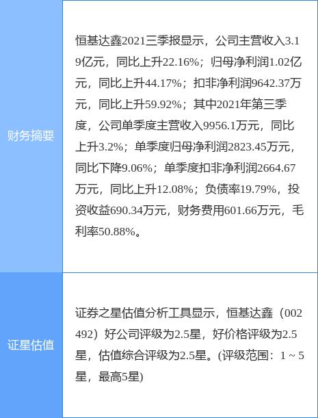 恒基达鑫股票最新消息「严重低估的创投股恒基达鑫」