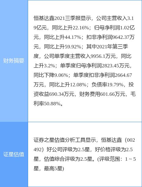 恒基达鑫股票最新消息「严重低估的创投股恒基达鑫」