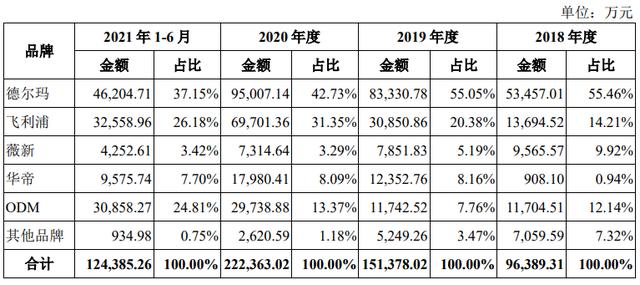 小家电代理