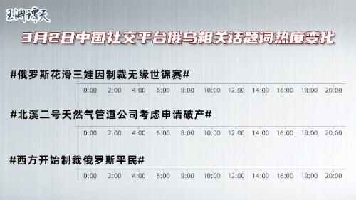 俄乌变局24小时：第二轮谈判结束！决定和平的三个选择