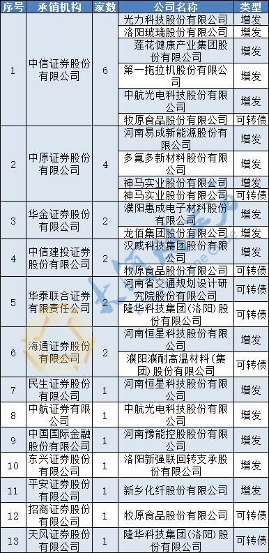 星展集团山西工程