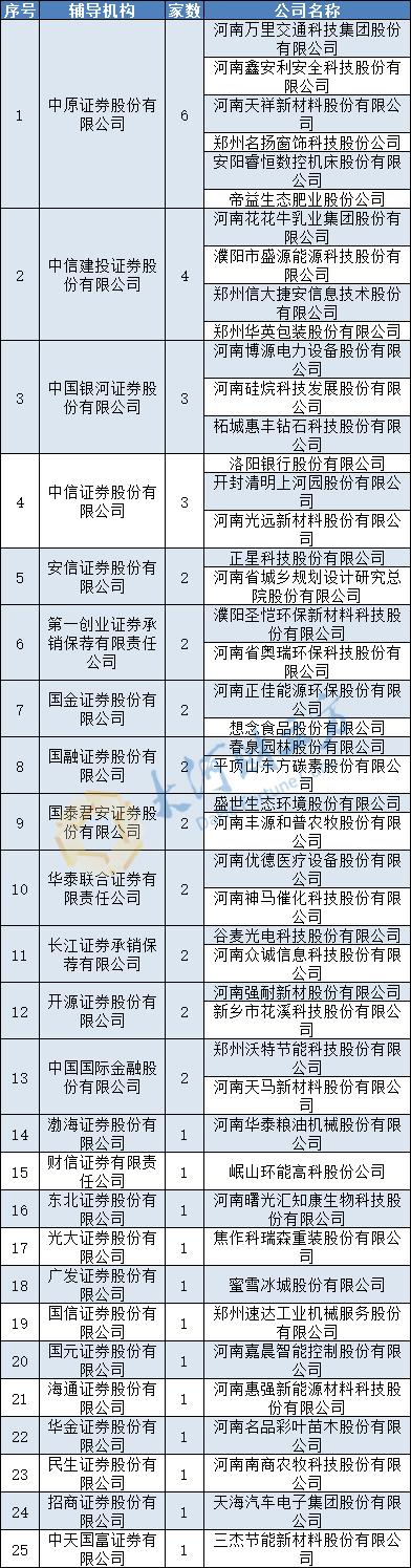 星展集团山西工程