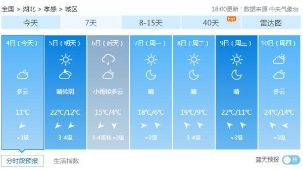 湖北：降温！雨水又要来了