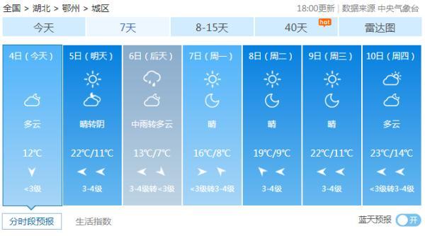 湖北：降温！雨水又要来了