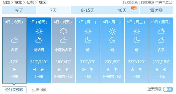 湖北：降温！雨水又要来了